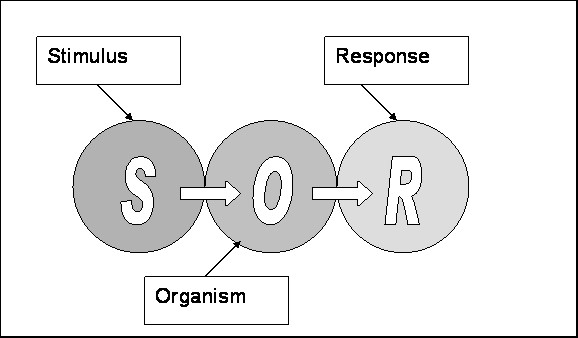 The SOR Model, Fig 1